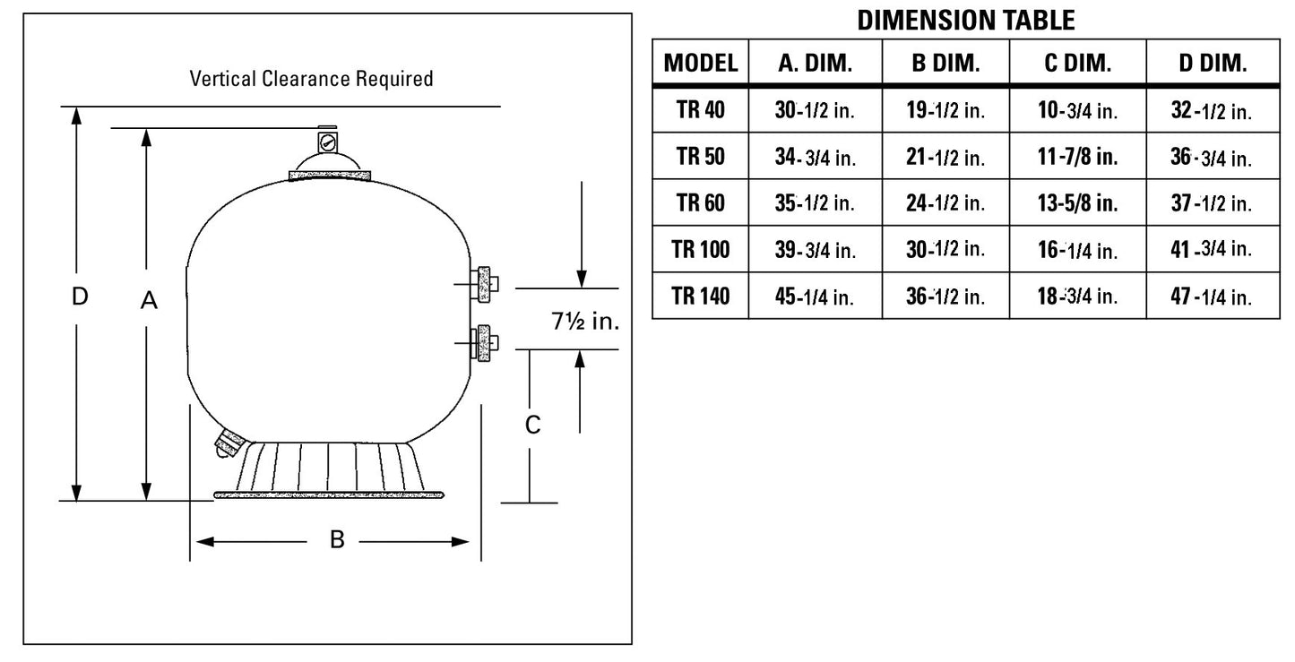 triton 2 measurements 